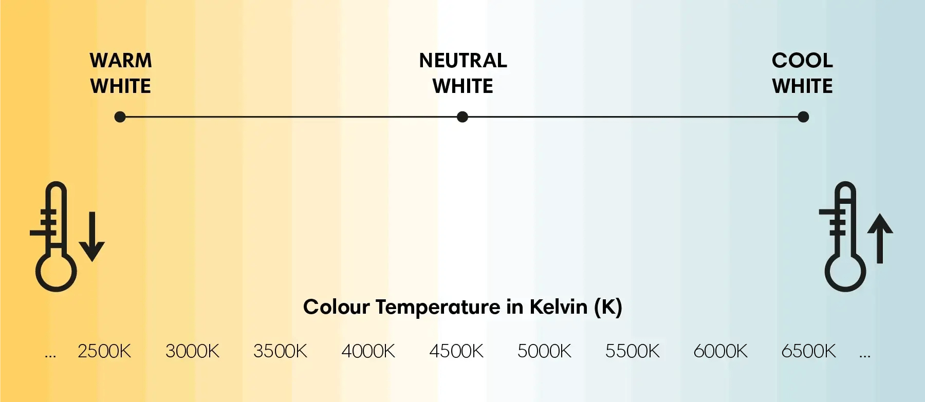 Colour lighting - everything you need to know-02