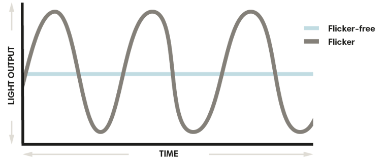 Everything you need to know about light flicker-03