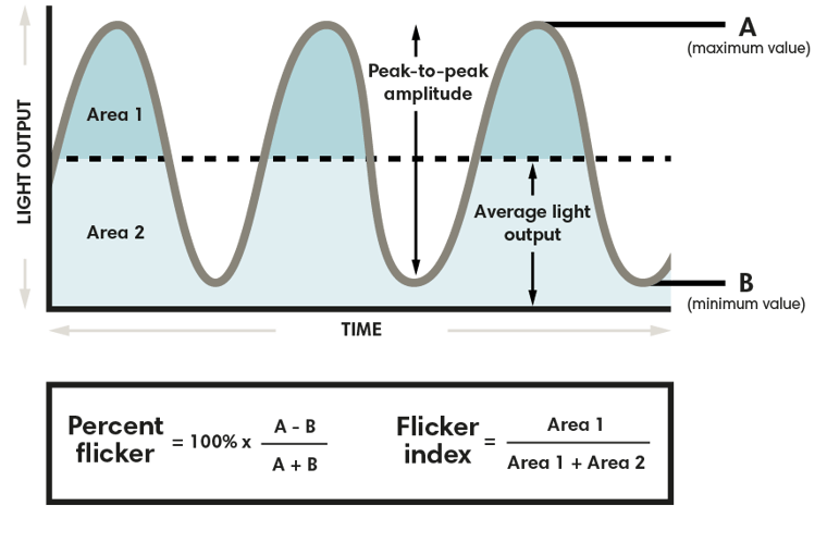 Everything you need to know about light flicker-04